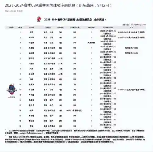 野球场阵容(俱乐部boss最高输出阵容)插图1