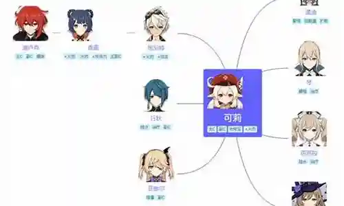 可莉阵容搭配技能