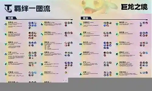迅捷射手神龙尊者阵容搭配