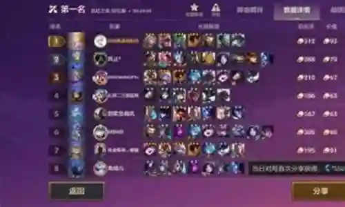 霓虹之战变态阵容搭配