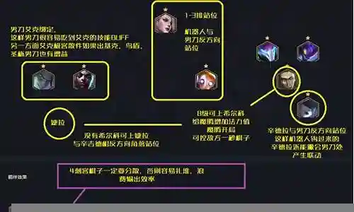 霓虹之夜执事刺客阵容搭配插图