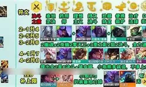新赛季盲僧阵容搭配插图