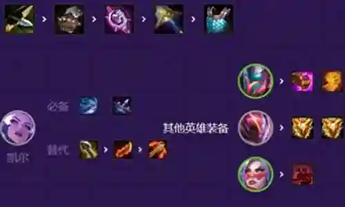 普朗克搭配什么阵容