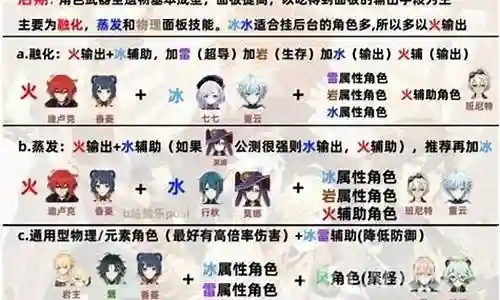 原神阵容pve搭配插图