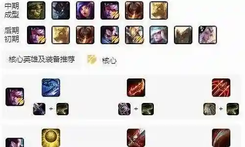六光阵容怎么搭配插图