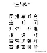 军棋阵容布局(军棋的最强阵法)插图7