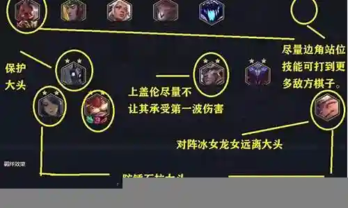 沙王怎么搭配阵容装备插图