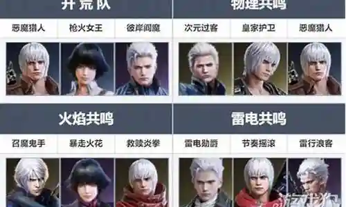 鬼泣平民最新搭配阵容插图