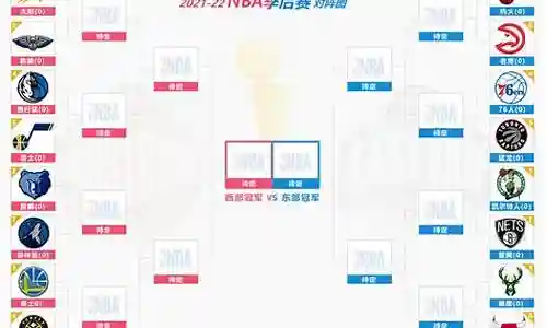 nba阵容搭配游戏名字插图