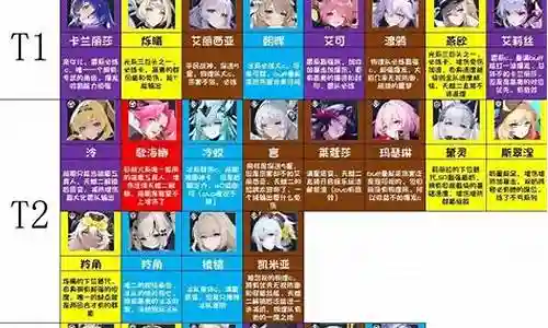 锚点降临最强阵容搭配插图