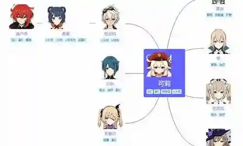 新手可莉阵容搭配插图