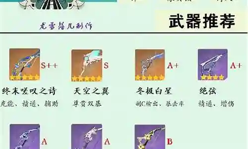 温迪阵容搭配4.1插图