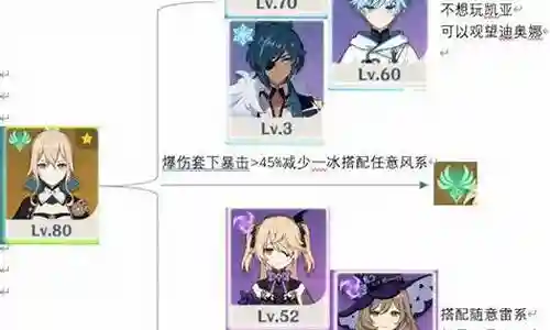一命琴阵容搭配插图