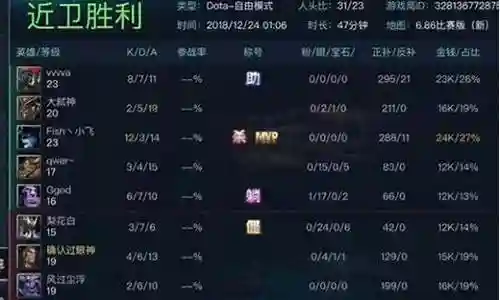 打大熊的阵容搭配什么插图