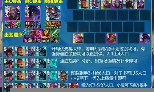 佛爷歌最新阵容搭配插图