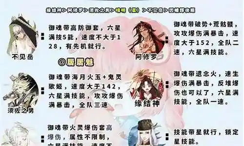 神蛇竞速阵容搭配插图