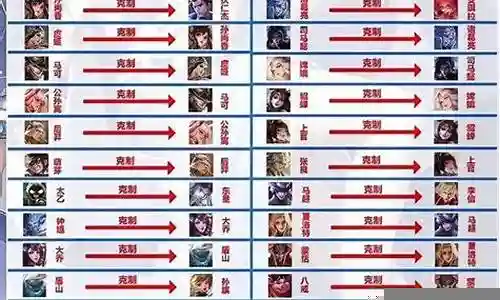 克制新手的英雄阵容搭配插图