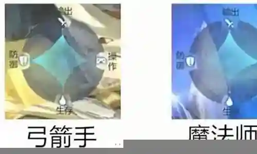 奇迹觉醒副本阵容搭配插图