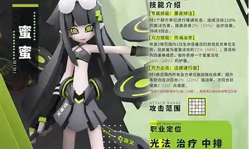 凹凸世界蜜蜜搭配阵容插图