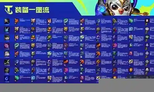 双城之战砖石局阵容搭配插图