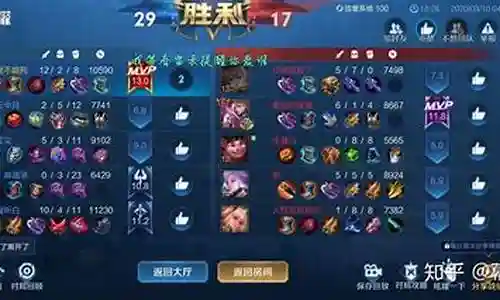 王者荣耀5职业阵容搭配插图