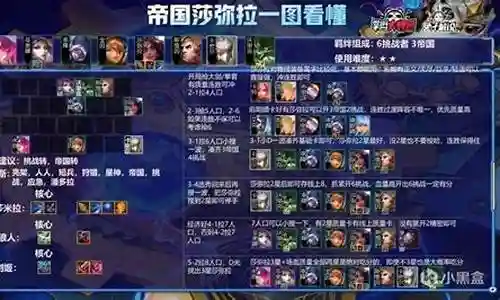 时空裂痕帝国剑士阵容搭配插图