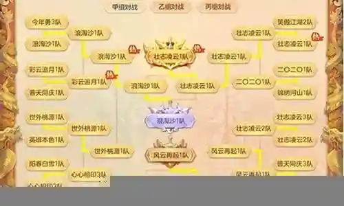 神武天宫新手推荐阵容搭配插图