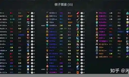 lol自走棋阵容搭配攻略插图