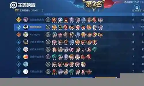 王者蹦迪阵容搭配图插图