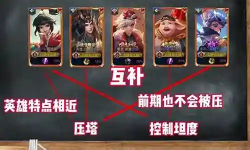 阵容搭配理解和认识插图