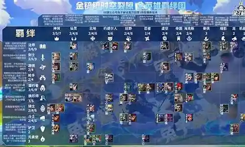 年度大戏的阵容搭配图片插图