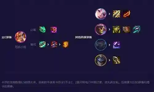 迅捷射手老鼠阵容搭配图