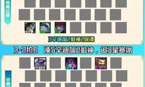 最新辛迪加狙神阵容搭配插图