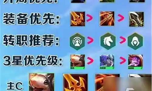 冒险老鼠阵容装备搭配攻略插图