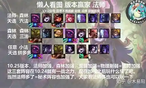天选小法师阵容搭配插图