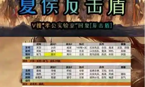 王者顶级阵容体系搭配最新插图