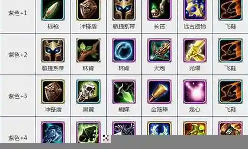 冷门学者阵容装备搭配推荐插图