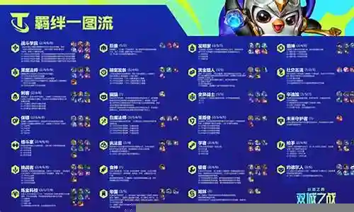 双城之战羁绊大师阵容搭配插图