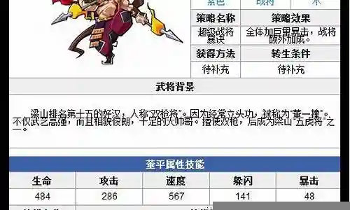 盘点水浒武将搭配阵容排名插图