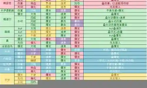 足球银河队阵容搭配表插图