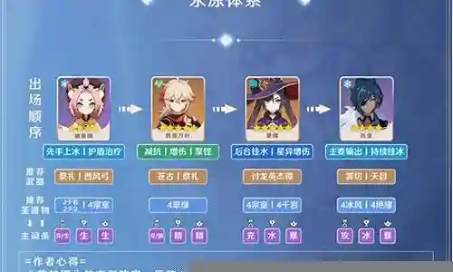 凯亚张3阵容搭配插图