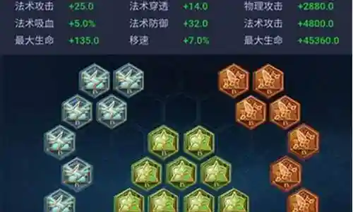 法师铭文阵容搭配推荐装备插图