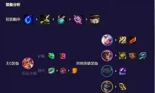 最新迅捷射手转职阵容搭配插图