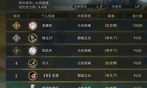 重返帝国阵容搭配攻略图插图