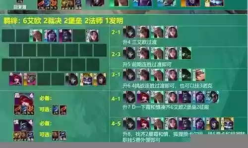 对抗艾欧尼亚阵容搭配插图