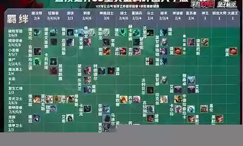 云顶之弈最新阵容月神装备插图