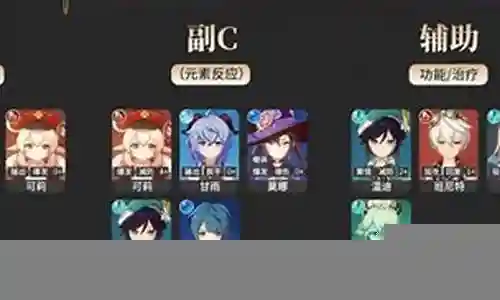 元神搭配主角的阵容插图