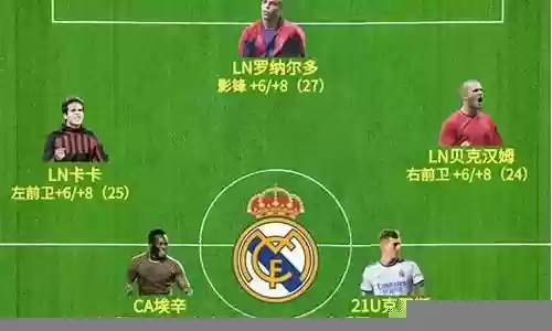 皇马赛季打法阵容搭配图插图