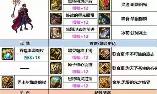 dnf装备最强2017插图