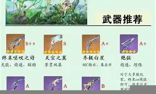 温迪辅助搭配什么阵容插图